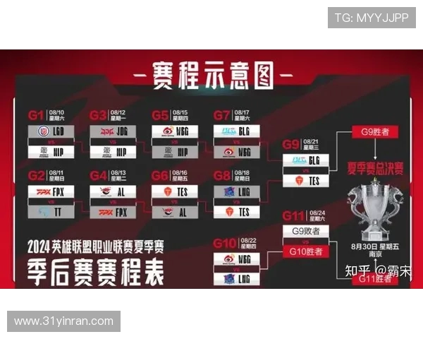 TES与BLG激战正酣，谁能笑到最后夺取胜利的荣耀