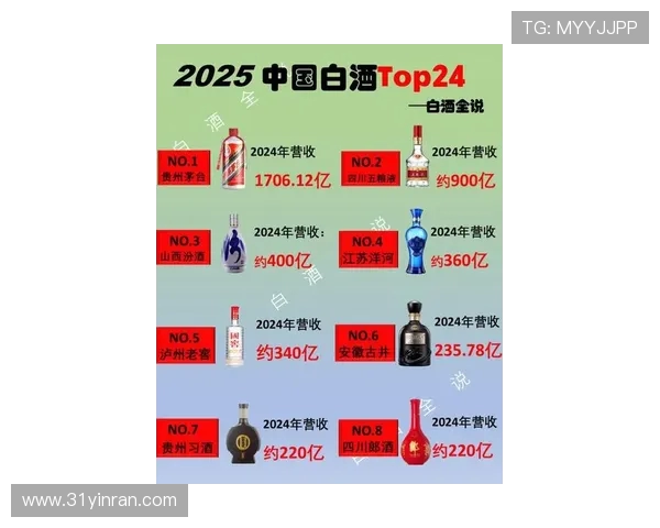 山西汾酒股份业绩对阵揭示白酒行业竞争格局与市场新趋势