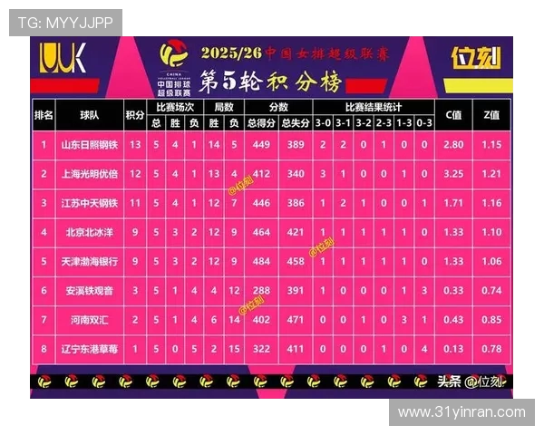 城市赛积分榜最新动态V5战队以57分稳居榜首位置 城市赛积分榜最新动态V5战队以57分稳居榜首位置